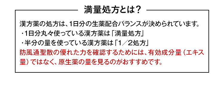 満量処方とは？ 漢方薬の処方は、1日分の生薬配合バランスが決められています。 ・1日分丸々使っている漢方薬は「満量処方」 ・半分の量を使用している漢方薬は[1／2処方] 防風通聖散の優れた力を確認するためには、有効成分量(エキス量)ではなく、原生薬の量を見るのがおすすめです。