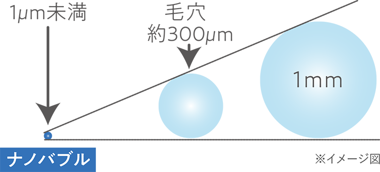 薬用 W・ナノバブルホワイトローション | SOKUYAKUウェルネス JFD